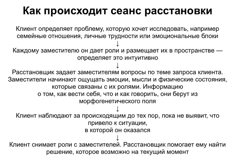 Сеанс расстановок больше похож на ритуал, чем на психотерапевтическую сессию